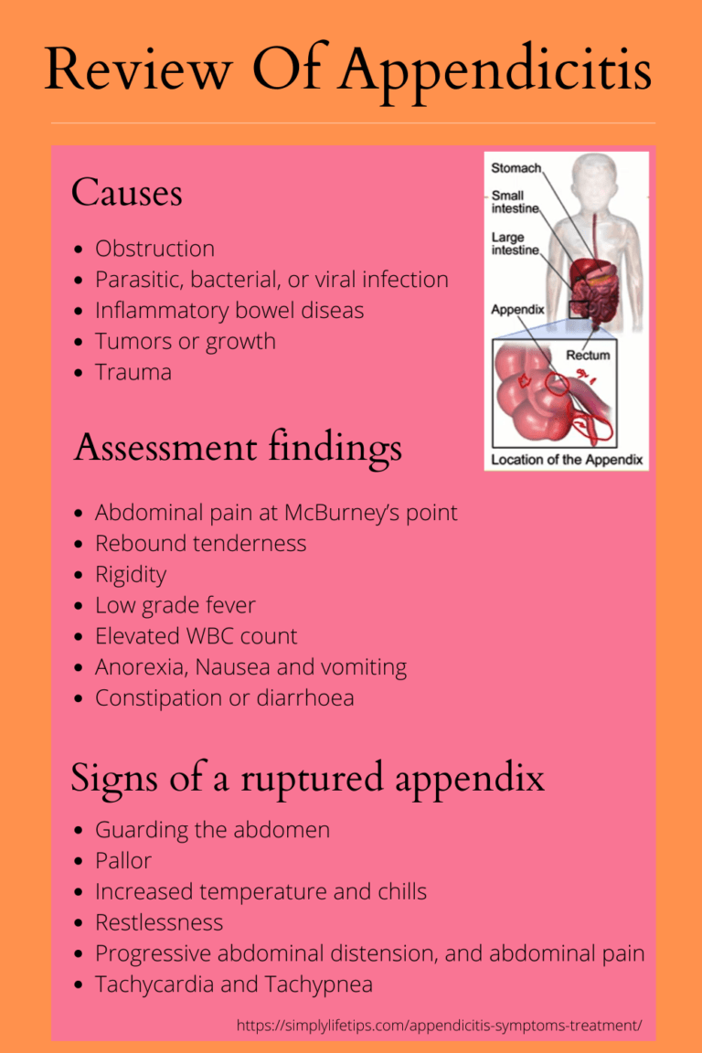 Review Of Appendicitis Symptoms Causes Treatment Management