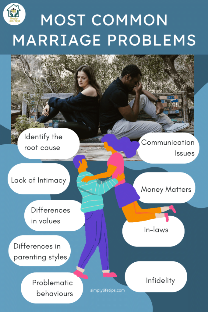 Most Common Marriage Problems And Solutions 3 Common Marriage Problems