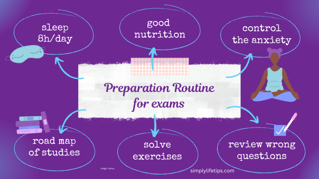 How To Overcome Exam Fear: A Guide To Conquering Exam Fear 3 Exam preparation