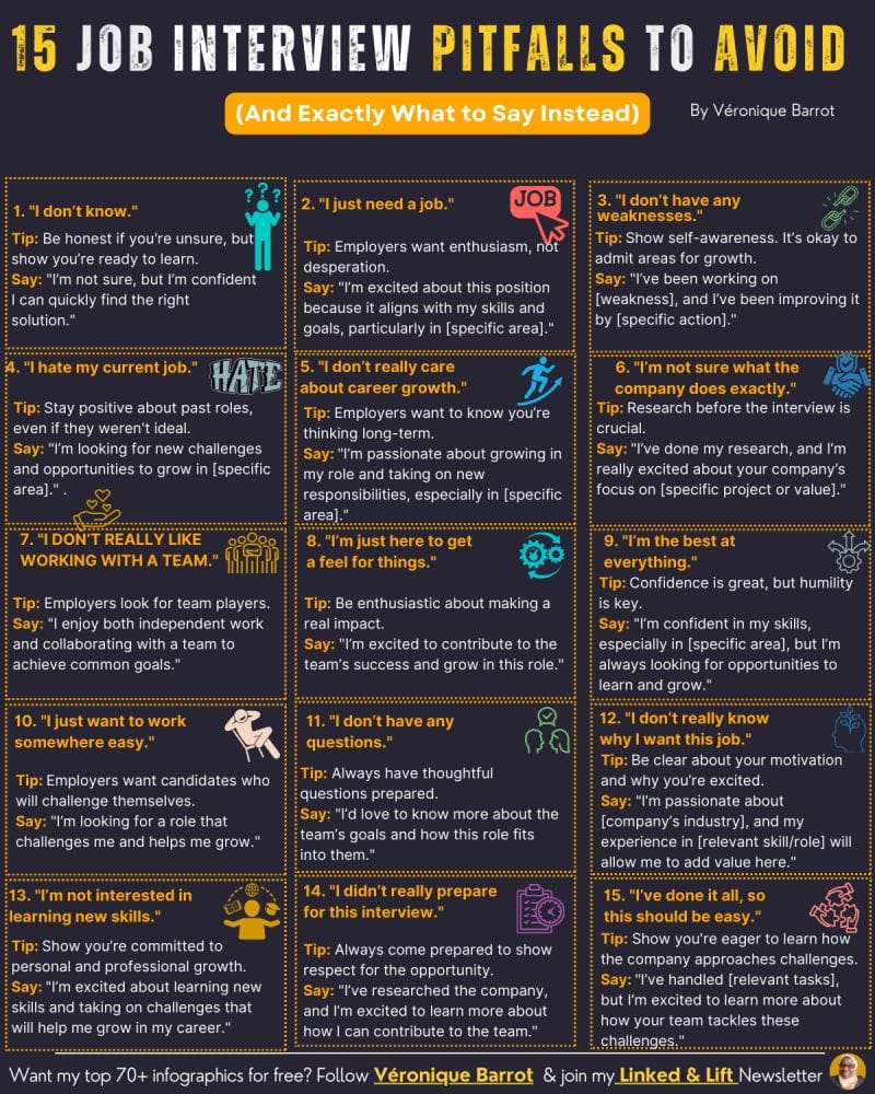 15 Job Interview Pitfalls To Avoid (And Exactly What To Say Instead) 3 15 Job Interview Pitfalls