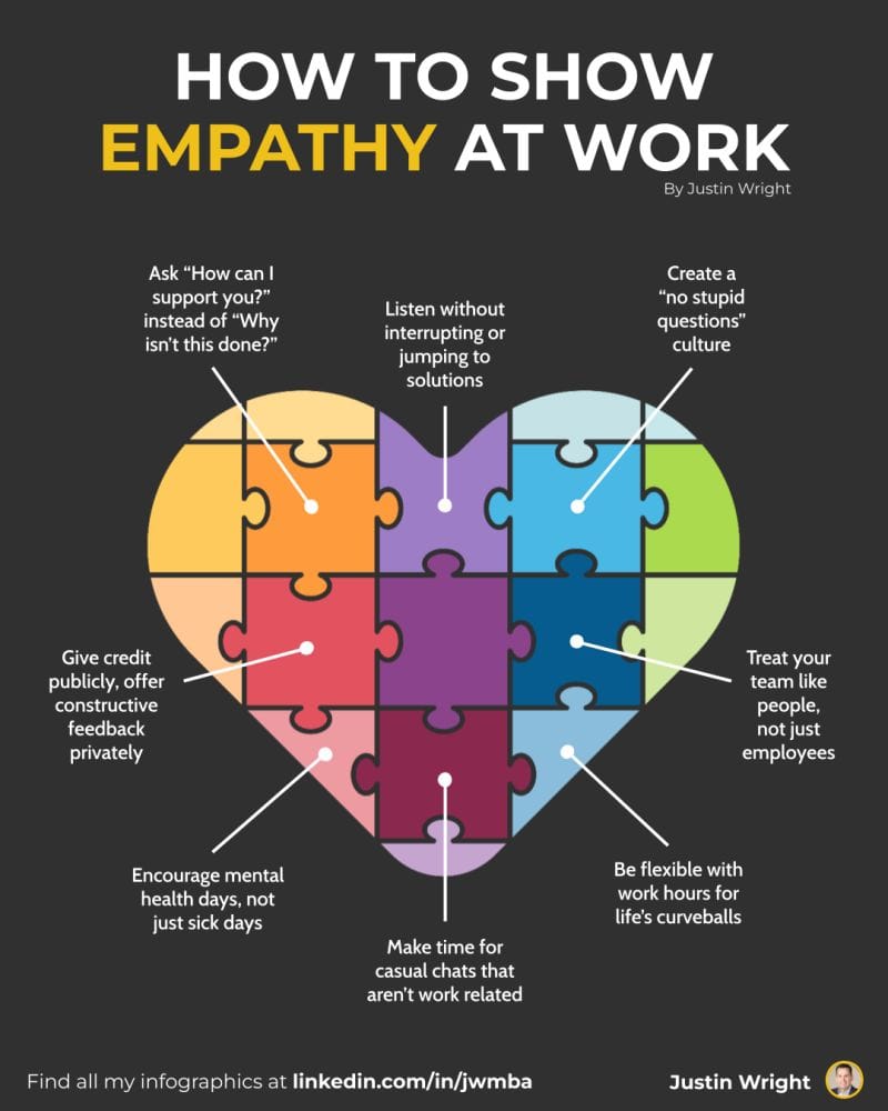 How Does Empathy In The Workplace Build Stronger Teams And Enhance Productivity? 4 Infographic Workplace Empathy