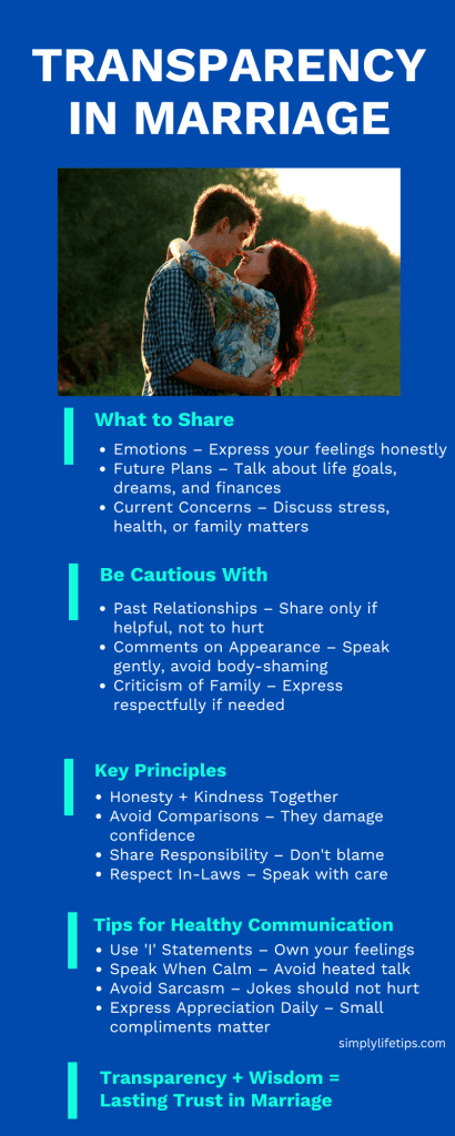 Transparency in Marriage: How to Be Honest Without Hurting Your Relationship 3 Transparency in Marriage Infographic