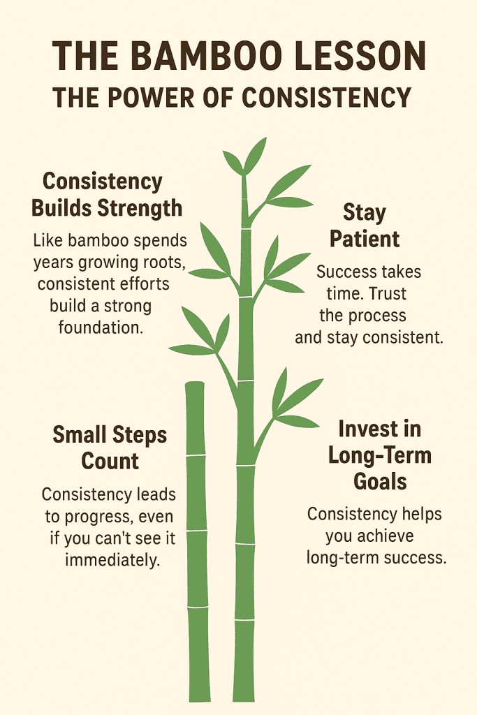 The Bamboo Lesson – A Story of Consistency and Perseverance 4 Bamboo Lesson