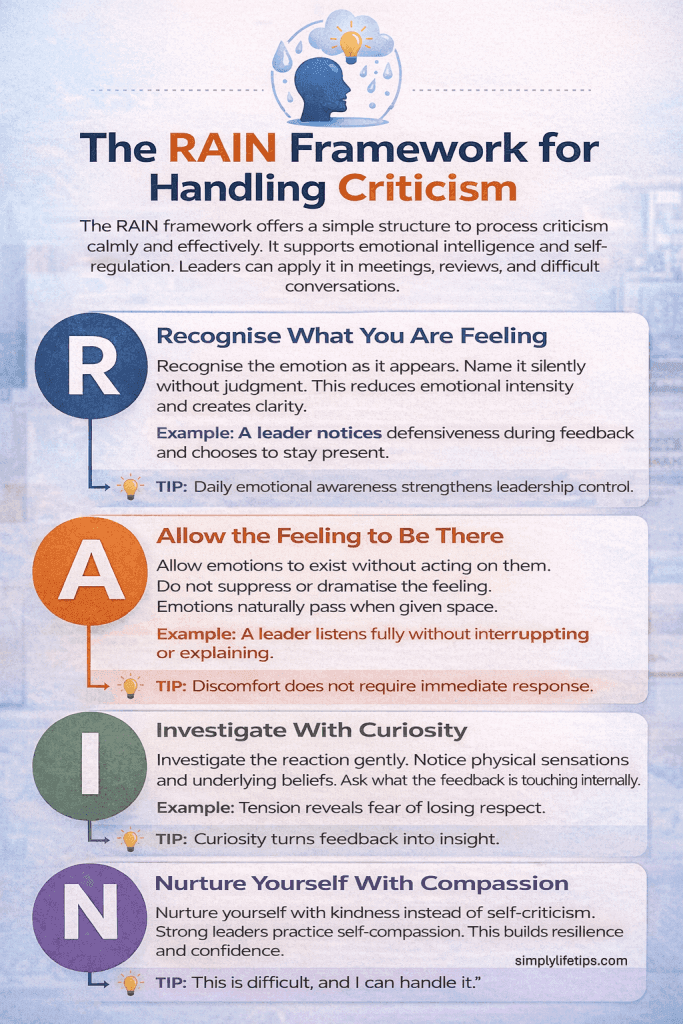 How to Handle Criticism Like a Great Leader Using the RAIN Framework 3 The RAIN Framework for Handling Criticism