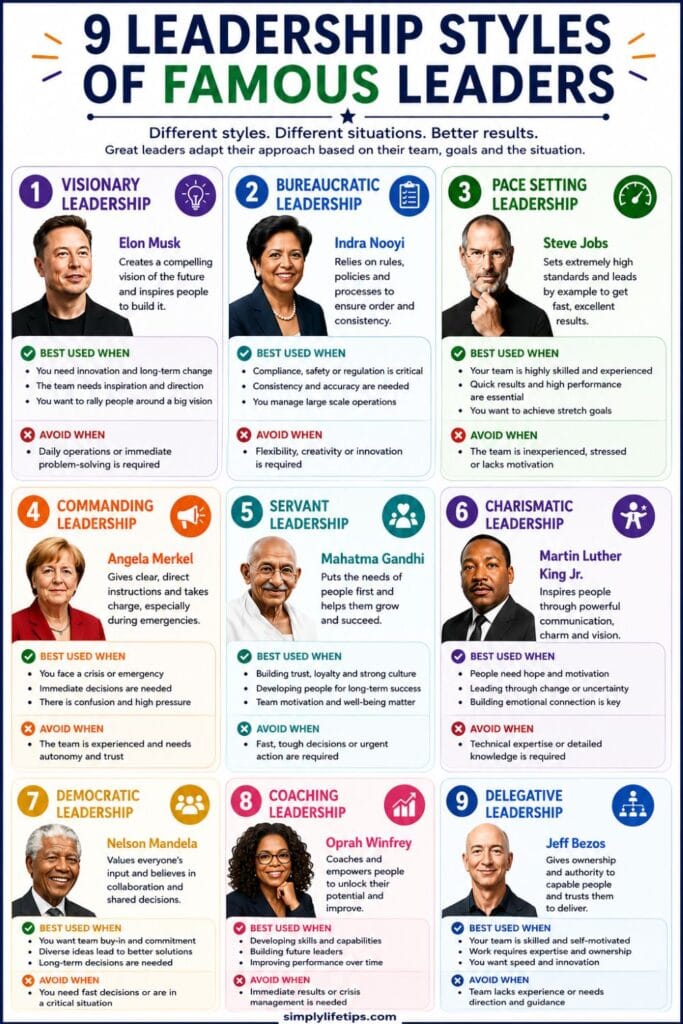 Leadership Styles of Famous Leaders Infographic