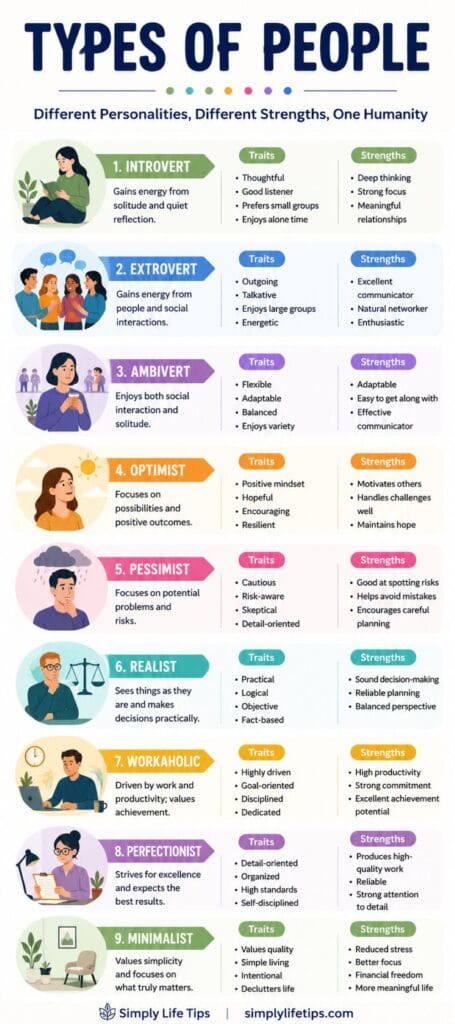 Types of People | 9 Common Personality Types and Their Unique Traits 3 9 Types of People Infographic