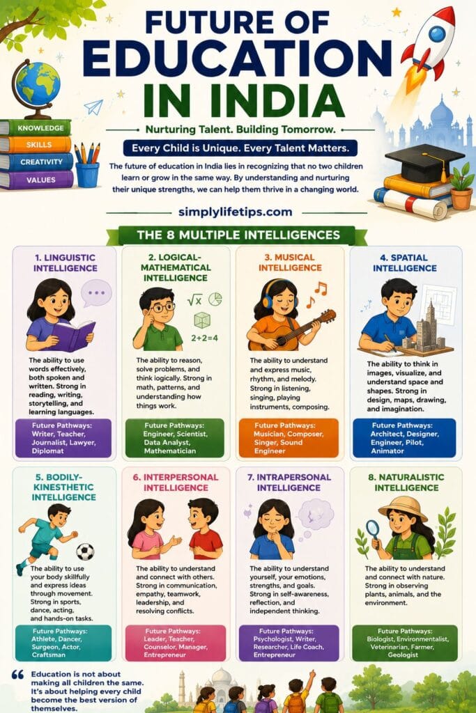 8 Types of Intelligence Infographic 8 Different Types of Intelligence