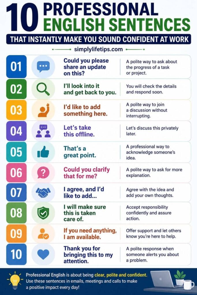 10 Professional English Sentences 3 Infographic showing 10 professional English sentences for workplace communication, emails, meetings, and business conversations.