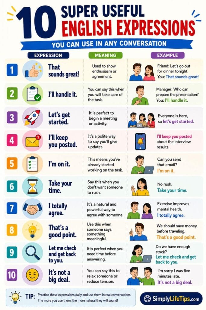 Infographic featuring 10 super useful English expressions with meanings and examples for improving spoken English.