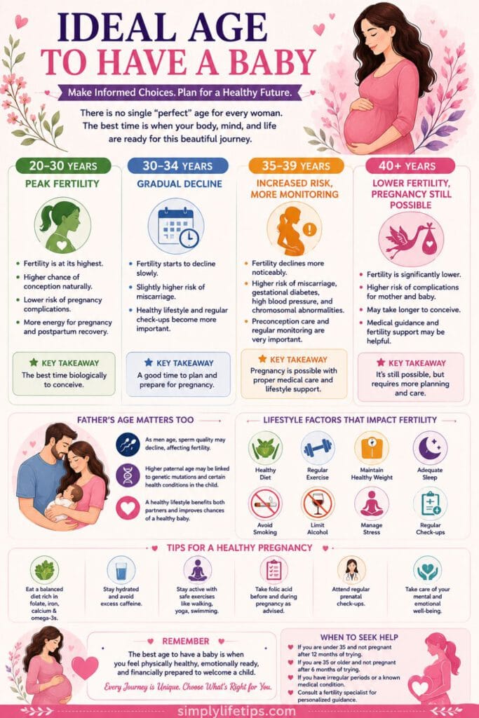 Ideal Age to Have a Baby? A Guide for Future Parents 5 Pinterest infographic explaining the ideal age to have a baby, fertility changes by age, the father's role, healthy lifestyle habits, and pregnancy planning tips.