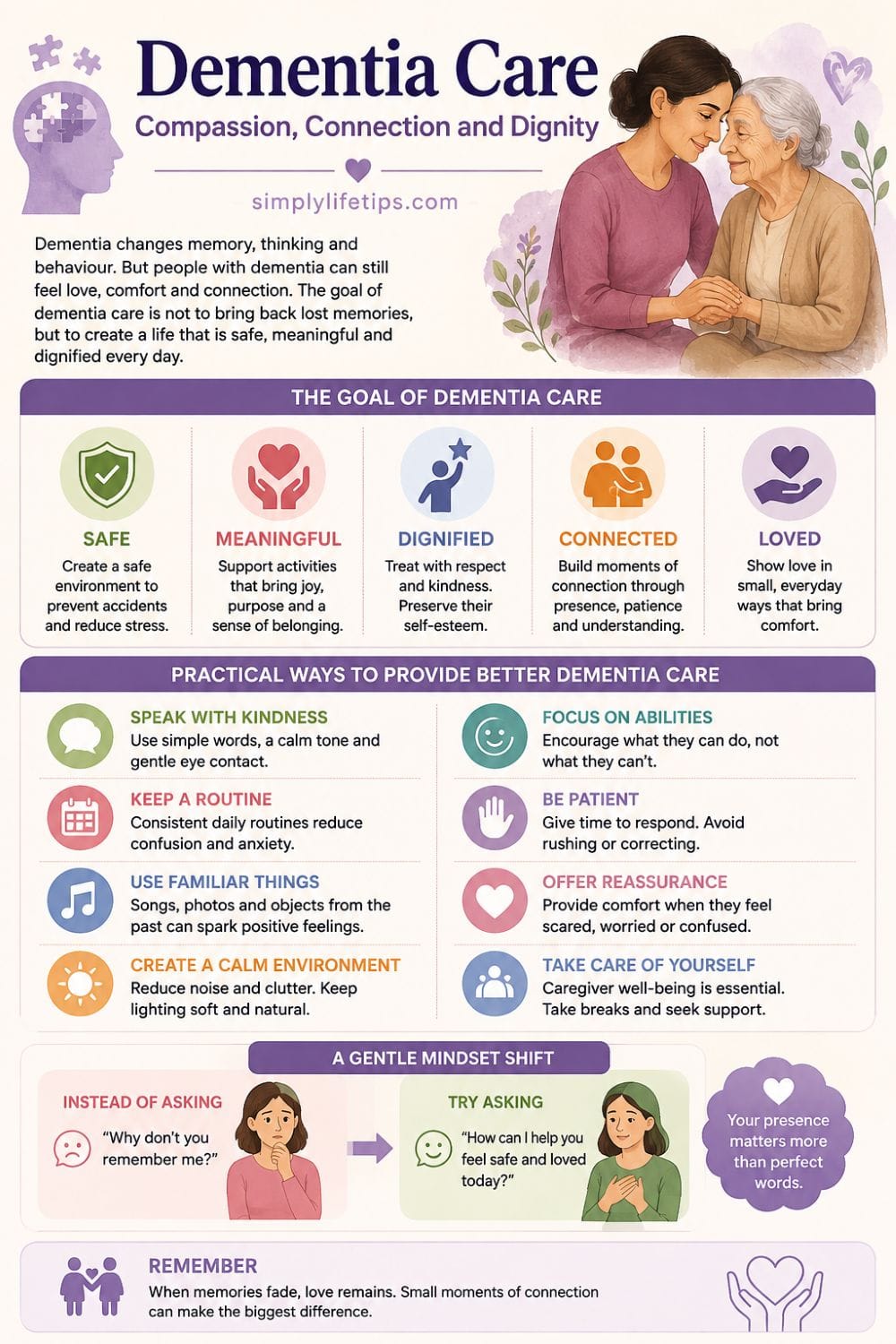 Dementia care infographic showing practical ways to provide safe, meaningful, dignified and compassionate care