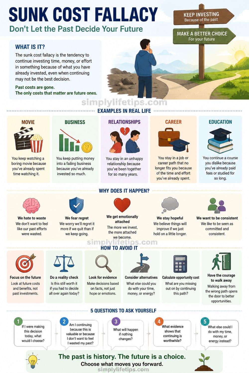 Sunk cost fallacy examples and ways to avoid making decisions based on past investments