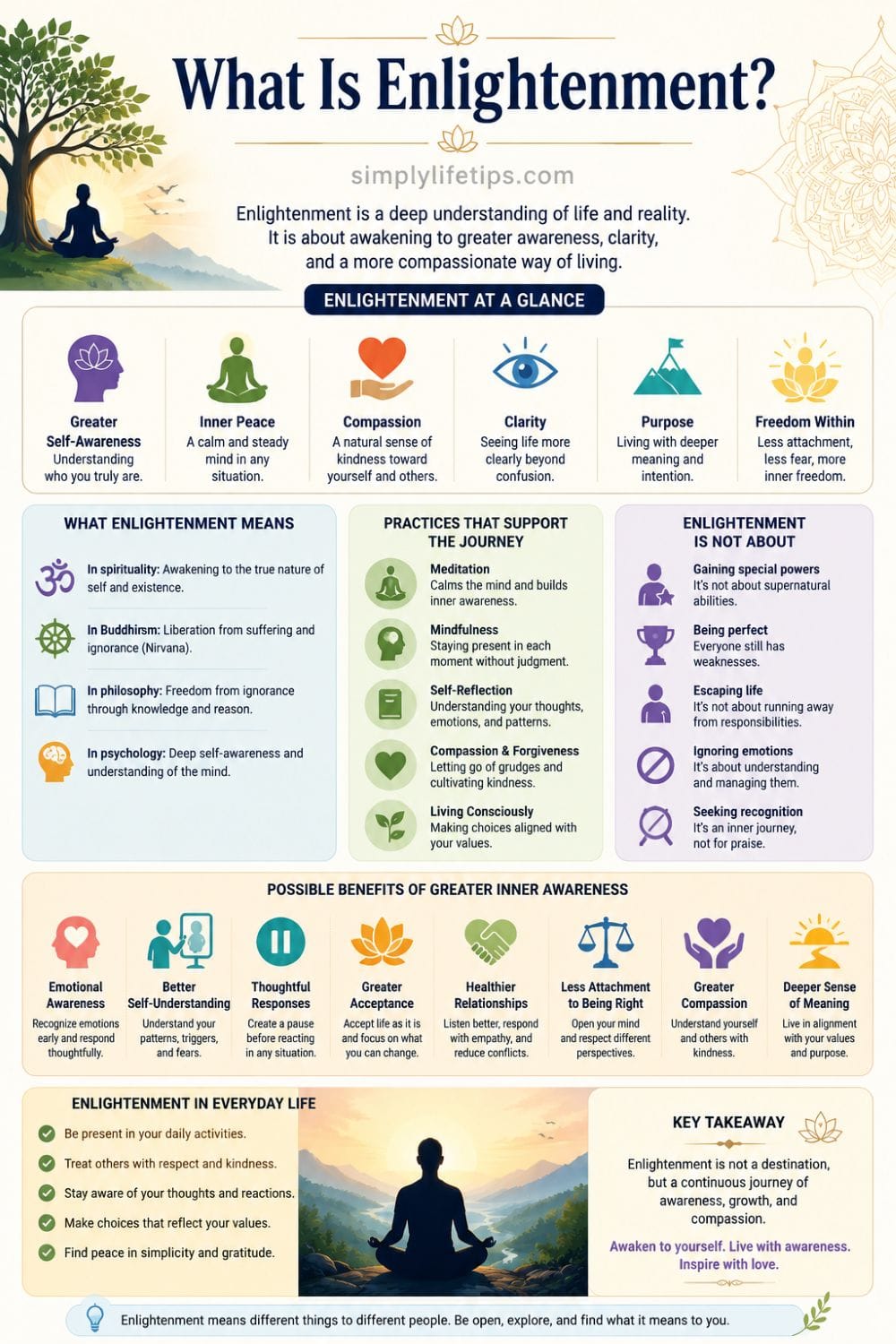 What is enlightenment infographic explaining inner awareness, spiritual awakening, mindfulness, benefits, and conscious living