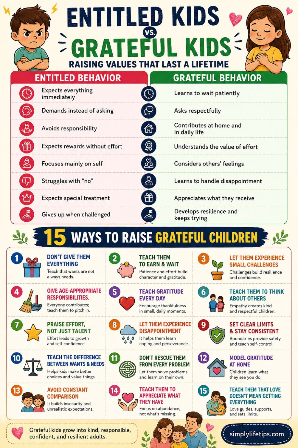 Entitled kids vs grateful kids: 15 ways to raise grateful children