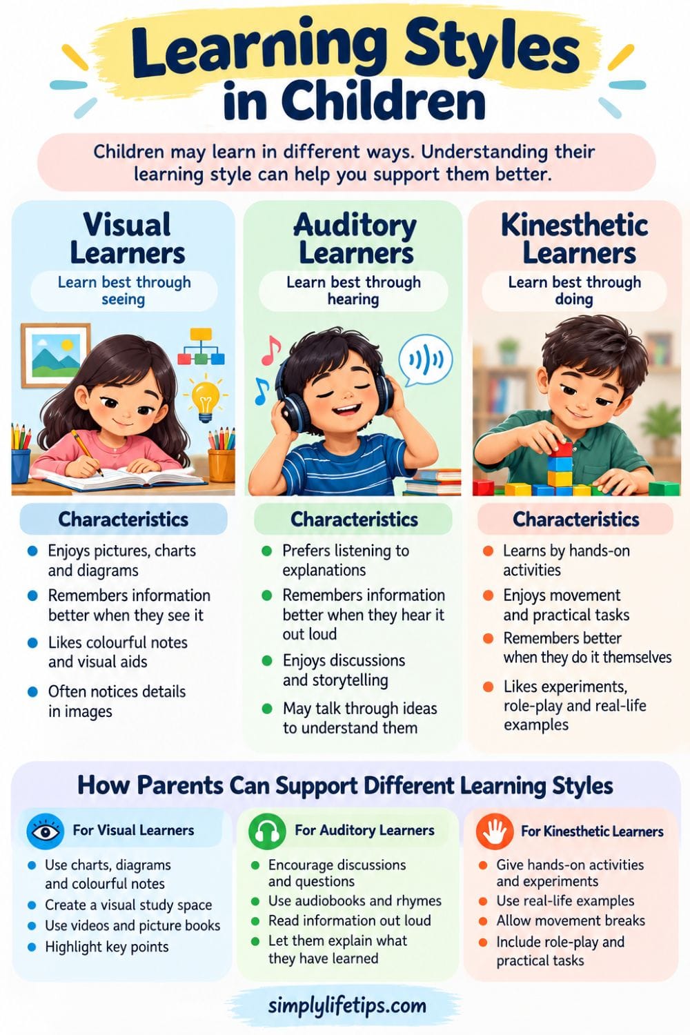 Learning Styles in Children infographic showing visual, auditory and kinesthetic learning
