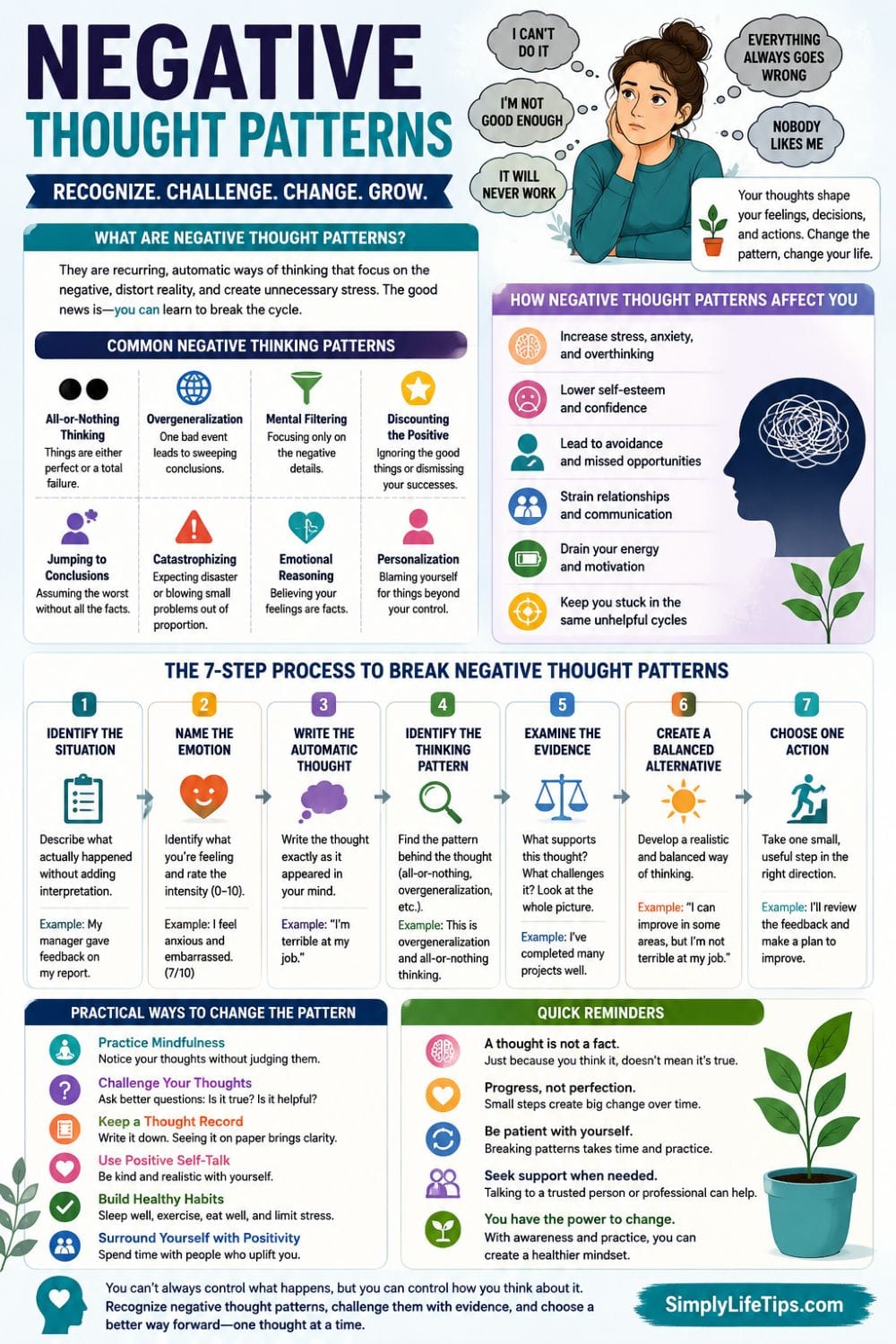 Negative Thought Patterns: How to Break the Cycle 3 Negative thought patterns and a seven-step process to recognize and change them
