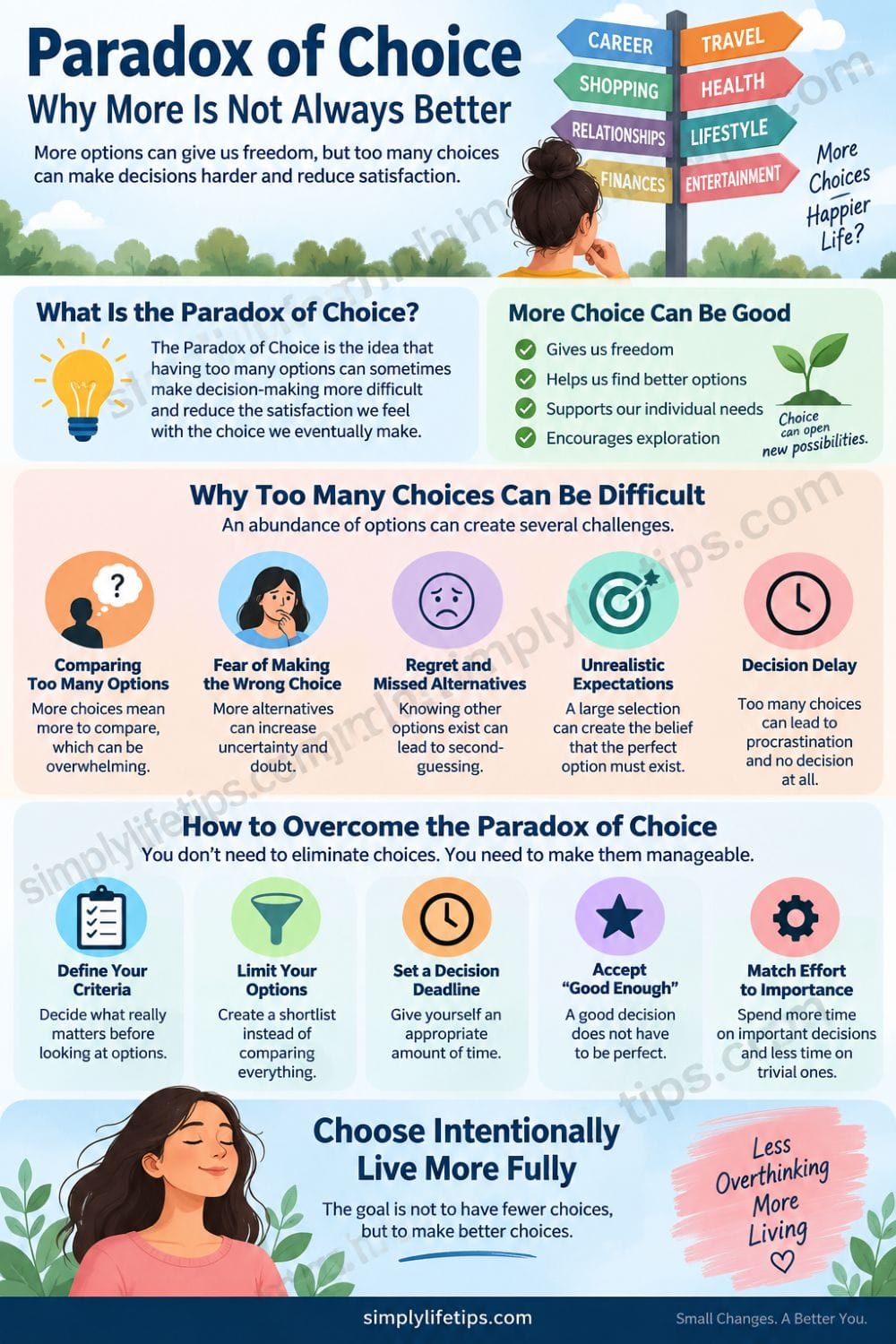 Paradox of Choice showing how too many options can make decisions difficult and ways to overcome choice overload
