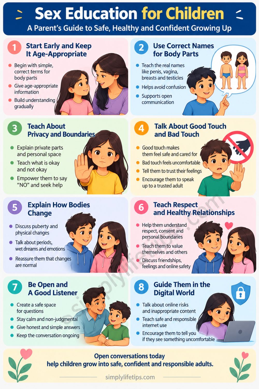 Sex education for children infographic explaining body safety, puberty, consent, healthy relationships, and online safety.