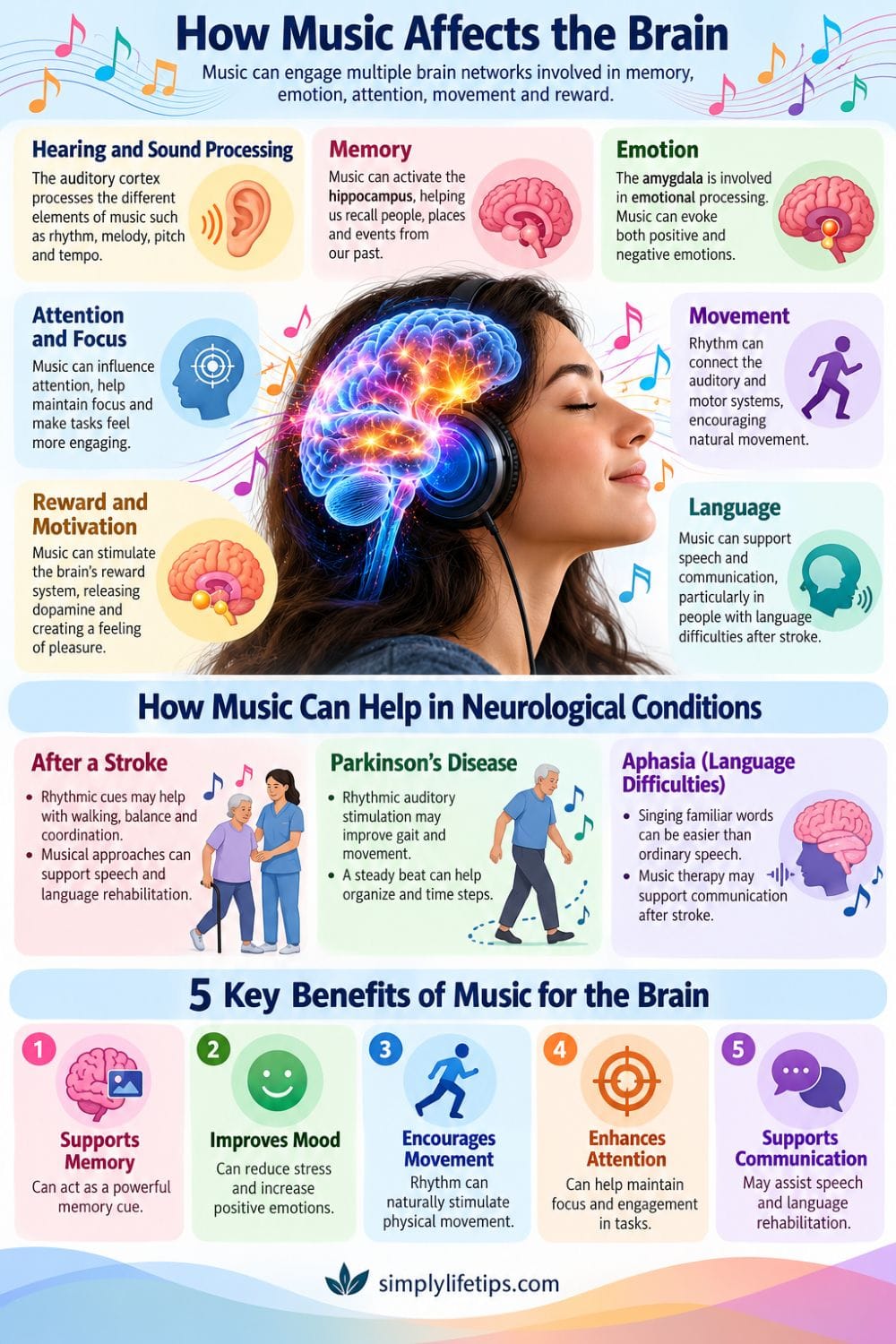 How music affects the brain, memory, emotions, movement, attention and communication