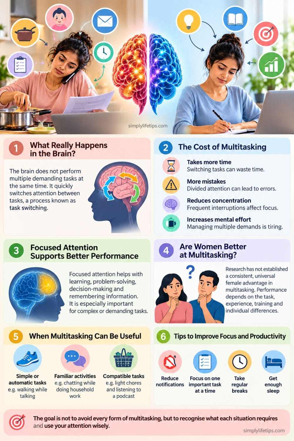 Multitasking and the brain infographic explaining task switching, focused attention, gender differences, and productivity tips
